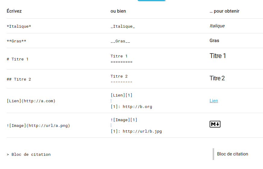 Syntaxe markdown