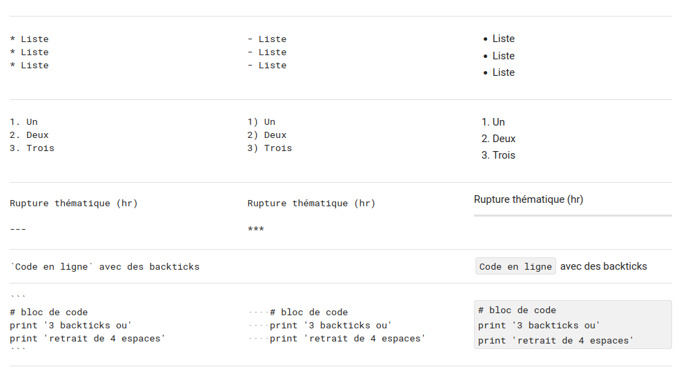 Syntaxe markdown