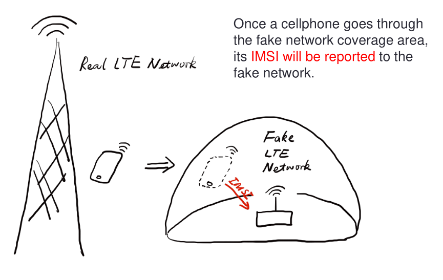 4G Attack Active