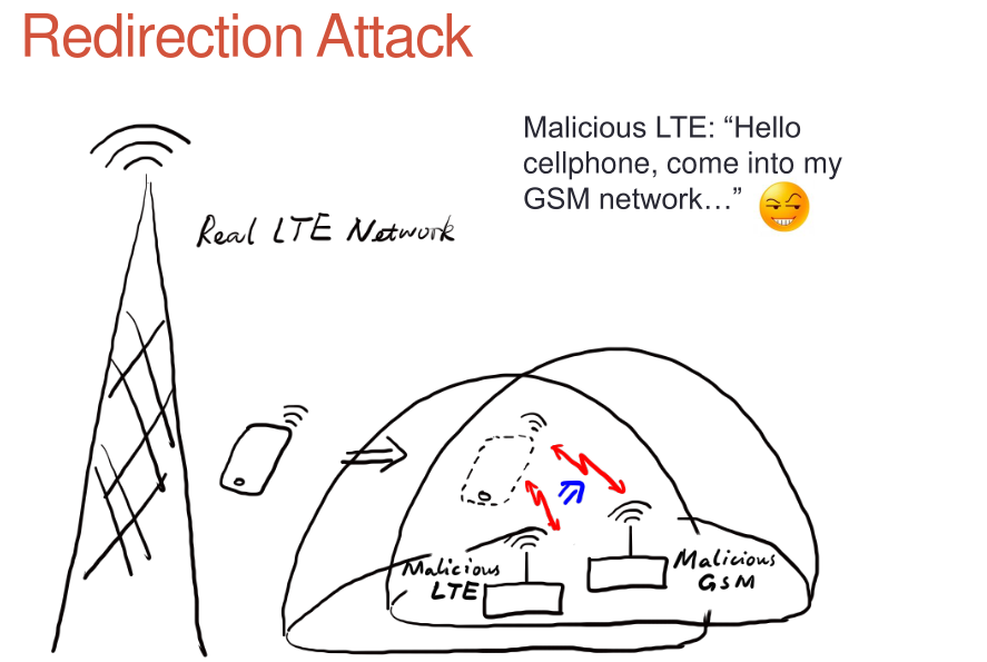 4G Attack Active